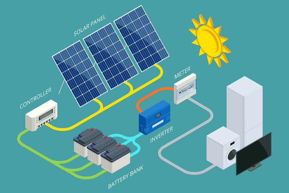 Recommended Energy Storage Systems